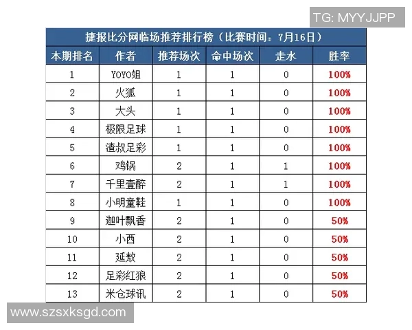 开足球星卡包需要多少钱 如何计算购买成本和收益分析