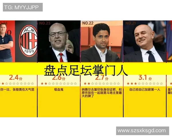 当代足坛领军人物盘点 谁是足球世界的绝对主宰